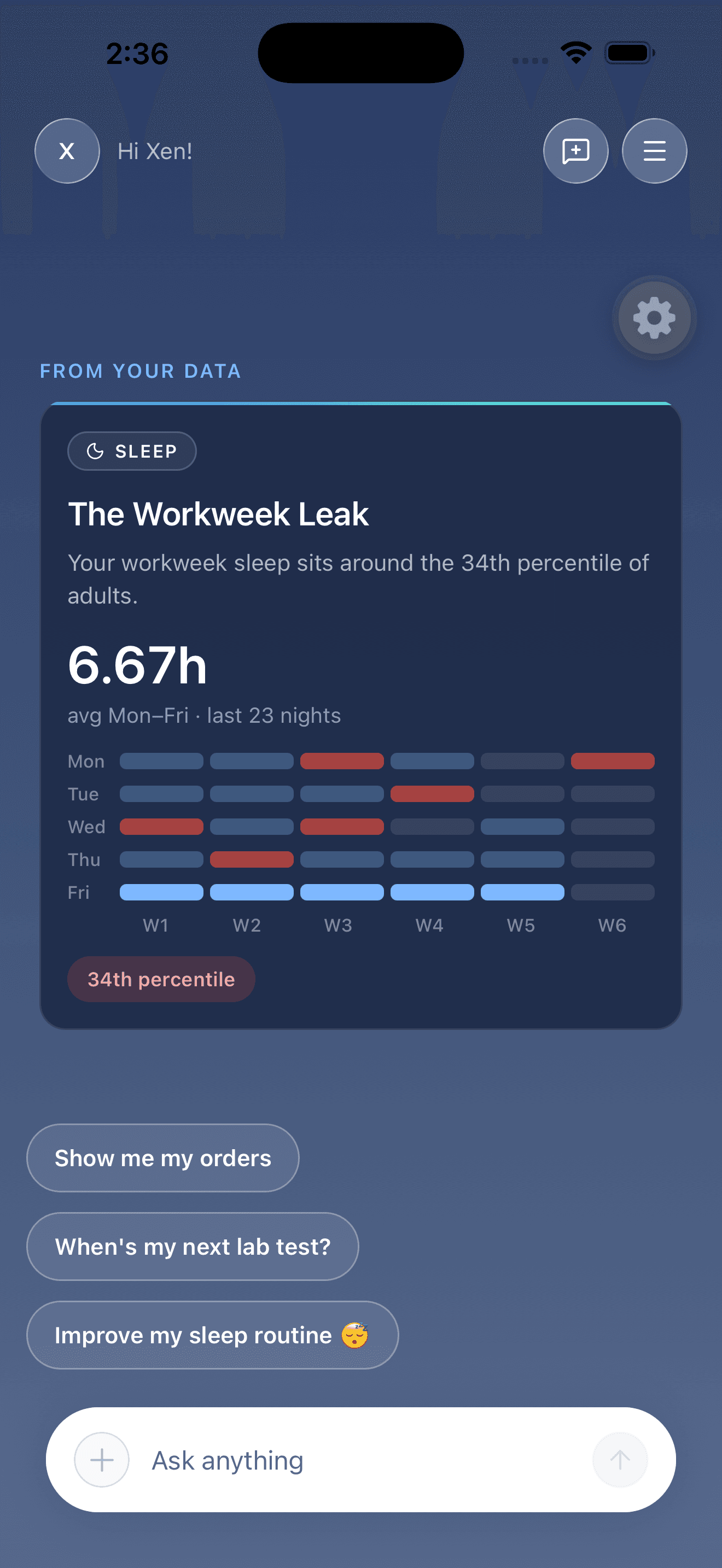 A From your data insight card showing workweek sleep at the 34th percentile with a nightly breakdown